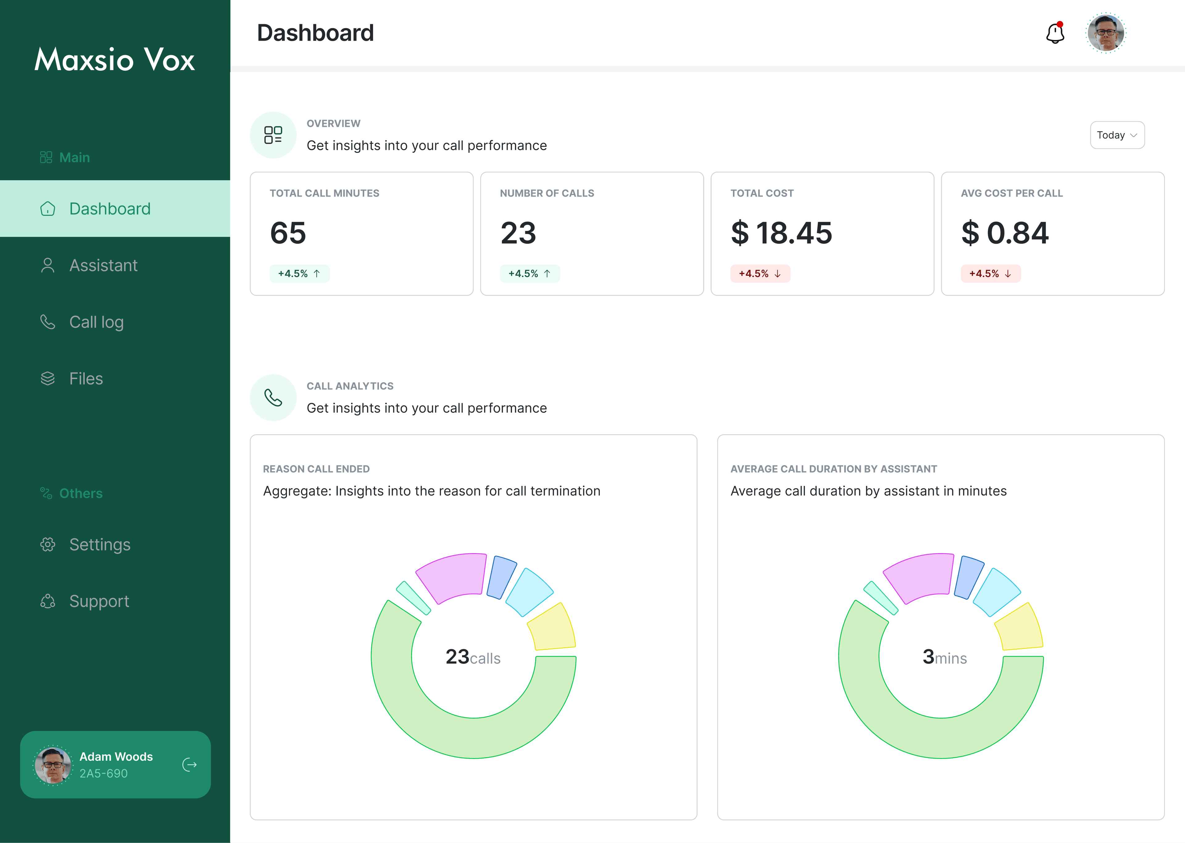 Maxsio Vox Dashboard